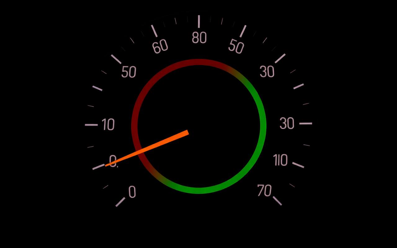 Performance score gauge reaching one hundred